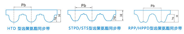 STPD/STS圆弧齿同步带RPP/HPPD圆弧齿同步带